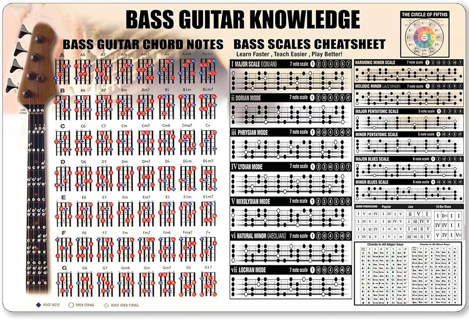 Musical Instrument Sign - Conocimiento de bajo, letrero de Metal,