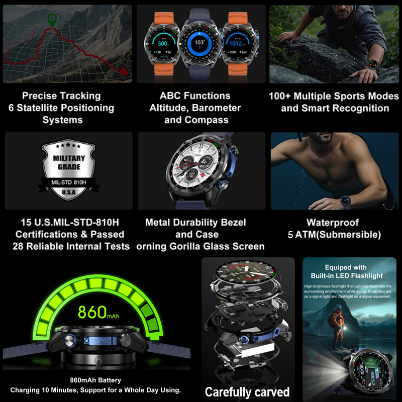 Reloj Inteligente GPS Militar  - Musical Instrument Japanese reseña y precio